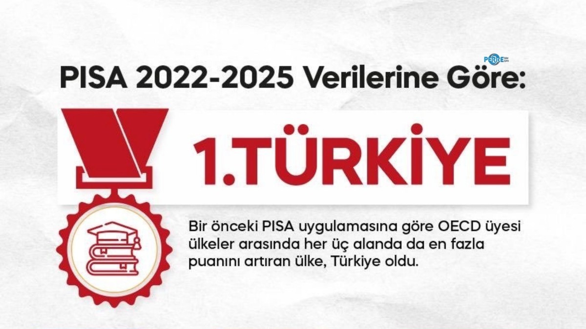 PISA 2025’te Türkiye’den dikkat çeken yükseliş: Fen ve okumada OECD ortalaması aşıldı